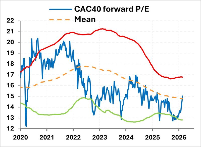 240226 cac40per web
